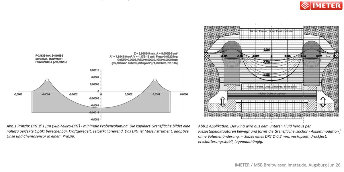 Skizzen aus dem erteilten aber noch nicht öffentlich einsehbaren Patent (© IMETER)