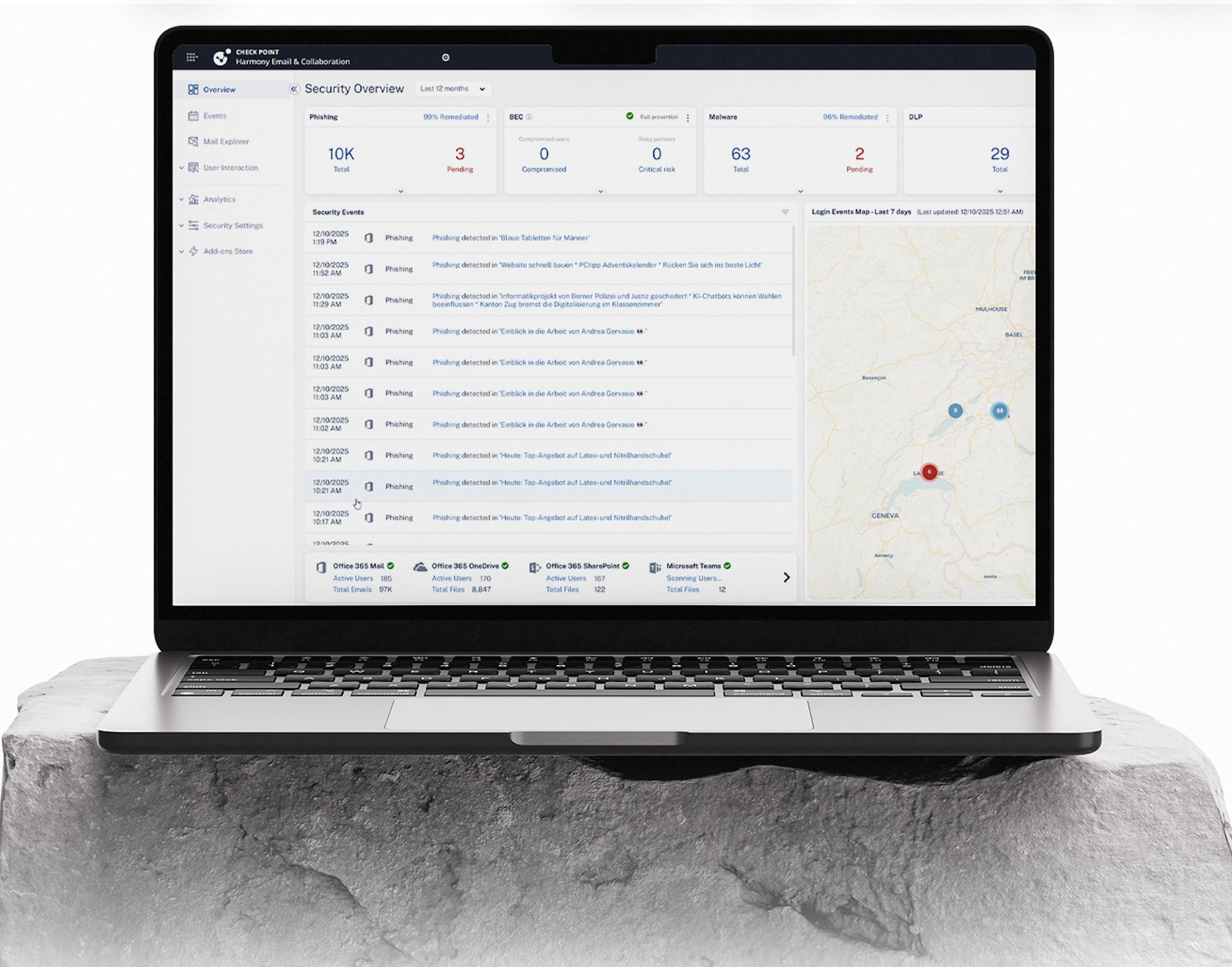 Email Security