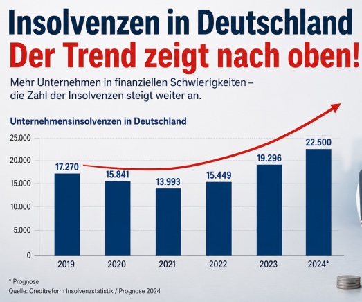 Zahl der Insolvenz auf Rekordhöhe