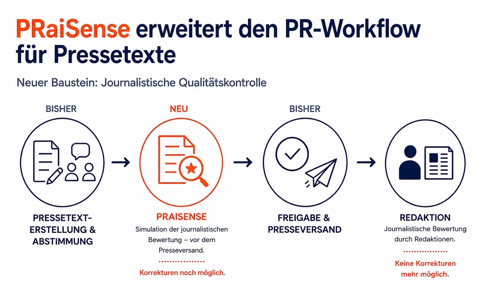 Copyright: PRaiSense / JETZT [PR]