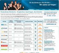 Kostenloses Girokonto beantragen Kostenloses Girokonto beantragen