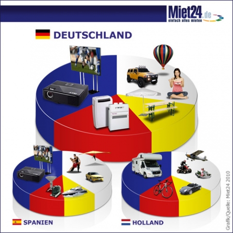 Und Deutschland ist doch Weltmeister!