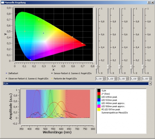 MAZeT präsentiert Simulations-Tool für optische Messaufgaben MAZeT präsentiert Simulations-Tool für optische Messaufgaben