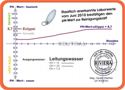 Laborbericht bestätigt die biologische Reinigungskraft der Wasserenergetisierung durch das