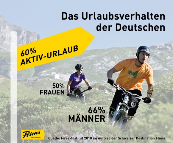 Faul am Strand liegen ist out! Deutsche wollen im Urlaub aktiv sein