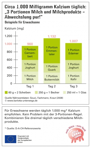 Expertenrat der Infokampagne Expertenrat der Infokampagne