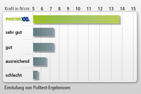 posterXXL Fotobücher erhalten überdurchschnittliches Testergebnis der Fogra posterXXL Fotobücher erhalten überdurchschnittliches Testergebnis der Fogra