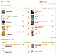 E-Book Charts | XinXii.com E-Book Charts | XinXii.com