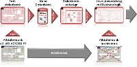 Ablauf der Datenbankmigration mit 4DBM