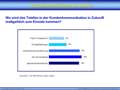 Ergebnisse der Umfrage 