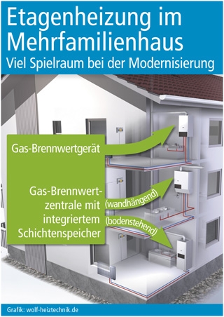 Etagenheizung im Mehrfamilienhaus