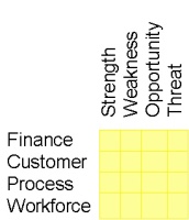BSC mit SWOT-Analyse BSC mit SWOT-Analyse