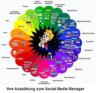 Social Media - Die Zukunft hat begonnen und wie Sie davon profitieren Social Media - Die Zukunft hat begonnen und wie Sie davon profitieren