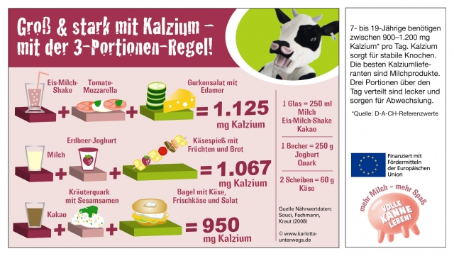 Tipps aus der Infokampagne