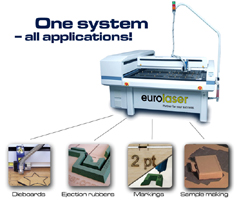 one system - all applications one system - all applications