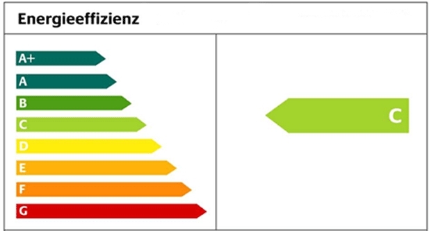 Verordnung zur Pkw-Energieverbrauchskennzeichnung (Pkw-EnVKV) - ACE regt Verbesserungen an