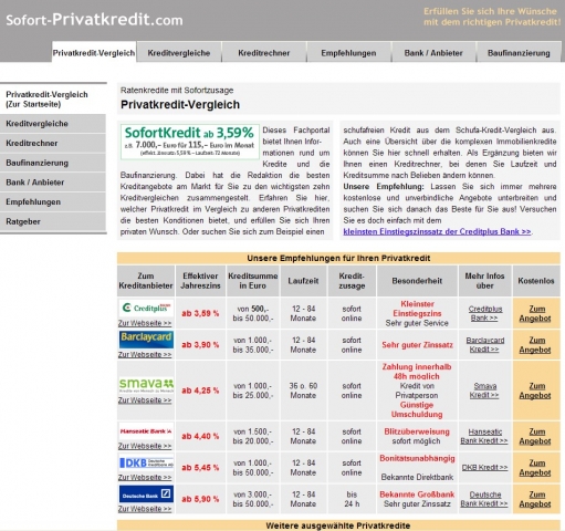 Smava mit Top- Kleinkredit im Kreditvergleich - vergleichen und  Geld sparen!