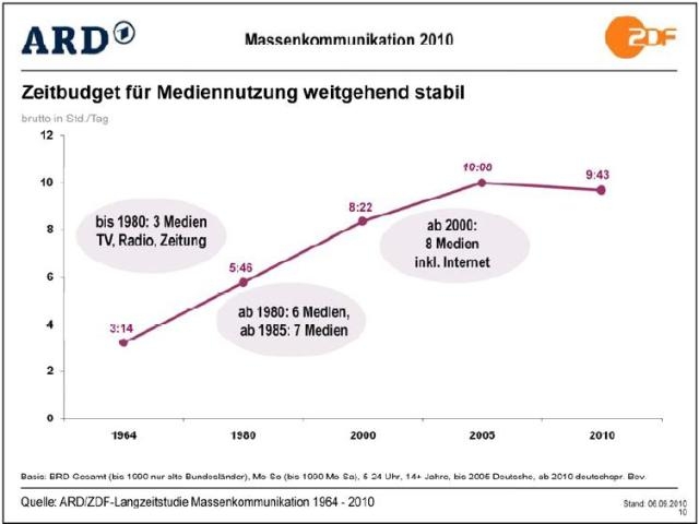 Mit den Medien geht die Sonne unter Mit den Medien geht die Sonne unter