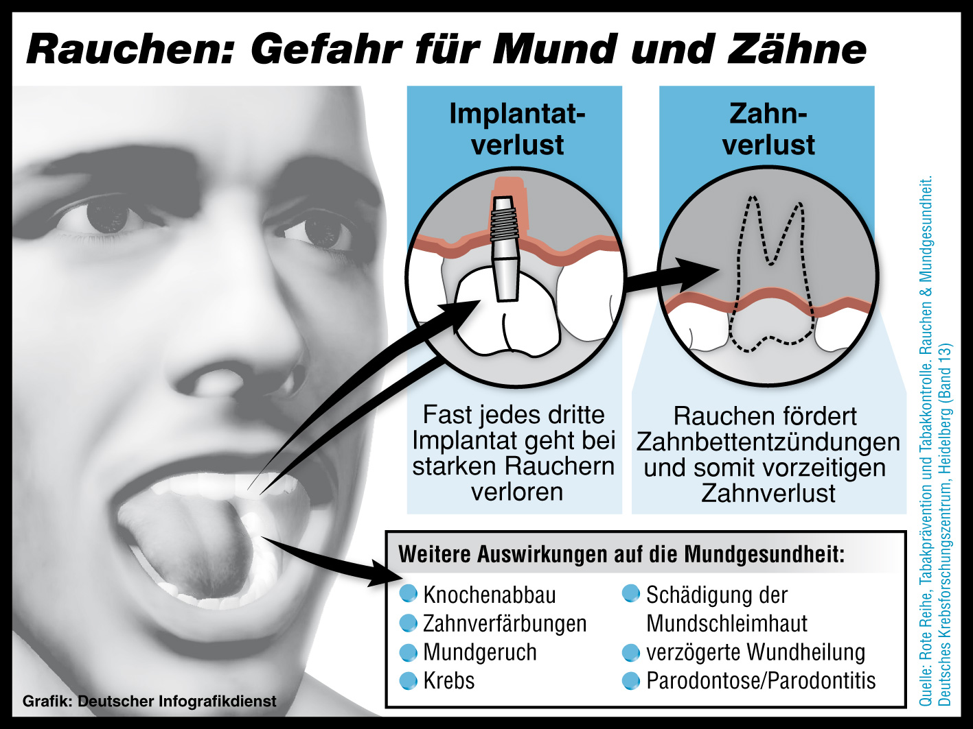 Zahngesundheit erhalten  Freiheit gewinnen: Rauchfrei durchstarten zum Tag der Zahngesundheit 2010