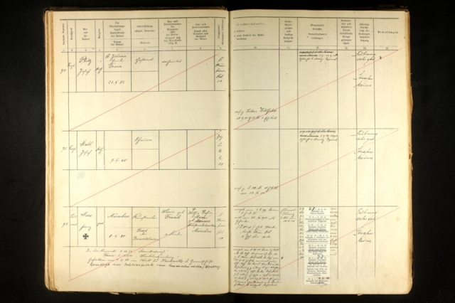 Urgroßväter online: Paul Klee, Franz Marc und Vorfahren von Wiesn-Wirt Schottenhamel auf Ancestry.de
