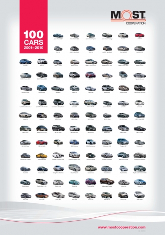 Zahl der MOST Fahrzeugmodelle erreicht die 100-Marke Zahl der MOST Fahrzeugmodelle erreicht die 100-Marke