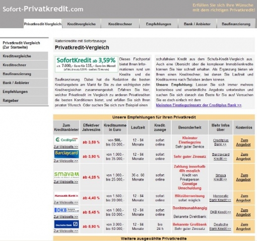 UniCredit beschert Verbrauchern günstigere Zinsen beim Ratenkredit UniCredit beschert Verbrauchern günstigere Zinsen beim Ratenkredit