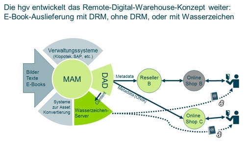 E-Books mit digitalen Wasserzeichen sichern E-Books mit digitalen Wasserzeichen sichern