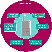 ubiControl macht Wiondows-Mobile-Smartphones sicher für Unternehmen. ubiControl macht Wiondows-Mobile-Smartphones sicher für Unternehmen.