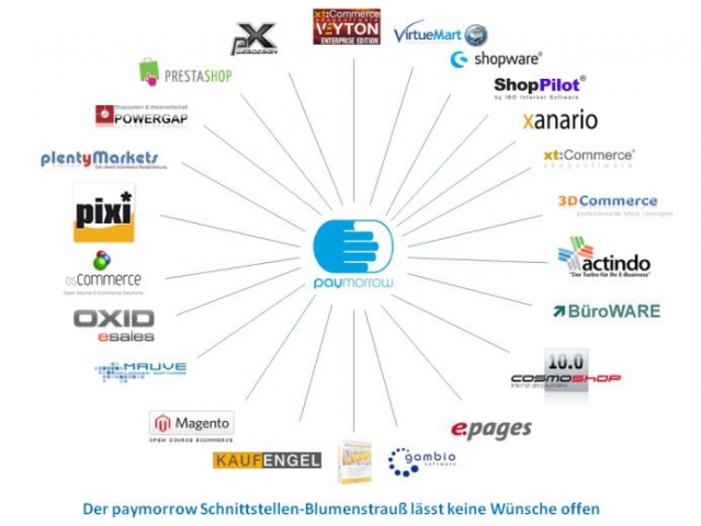 paymorrow-Rechnungskauf in den maßgeblichen eCommerce-Systemen zu Hause paymorrow-Rechnungskauf in den maßgeblichen eCommerce-Systemen zu Hause