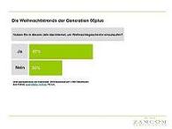 Die Weihnachtstrends der Generation 50plus Die Weihnachtstrends der Generation 50plus
