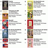 PERSIMPLEX Verlagsgruppe: TOPPSELLER LISTE III/2010