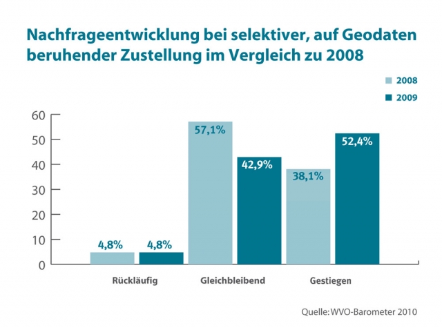 Geomarketing als wachsender Trend in der Haushaltwerbung Geomarketing als wachsender Trend in der Haushaltwerbung