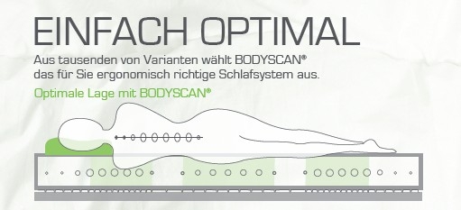 Fey&Co. bringt ergonomisch richtiges Schlafen auf den Punkt