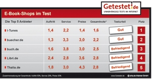 Testtabelle E-Book-Shops