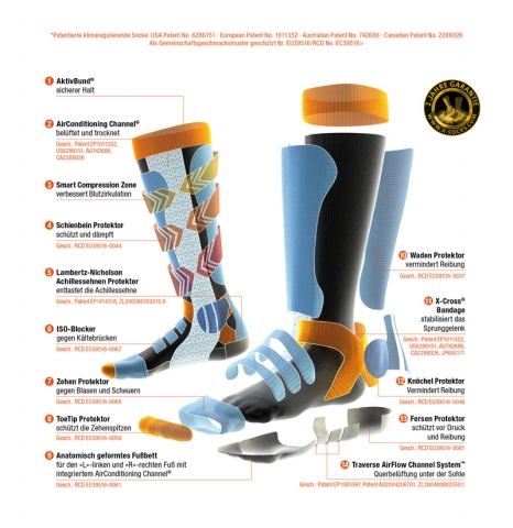 X-SOCKS® Ski Energizer: Mit mehr Energie zum Sieg Schweizer und norwegische Nationalmannschaft sind X-SOCKS® Ski Energizer: Mit mehr Energie zum Sieg Schweizer und norwegische Nationalmannschaft sind