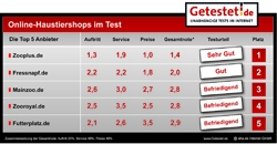 Online Haustiershops im Test: Zooplus vor Fressnapf