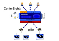 CenterSight Software