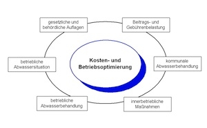 Buchen SIe einen Abwasserexperten auf der Brau Beviale 2010 in Nürnberg Buchen SIe einen Abwasserexperten auf der Brau Beviale 2010 in Nürnberg