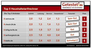 Top-5-Haushalts Tarifrechner Top-5-Haushalts Tarifrechner