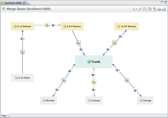 Perforce präsentiert weiterentwickelte Visualisierung des Quellcode-Managements innerhalb des Eclips Perforce präsentiert weiterentwickelte Visualisierung des Quellcode-Managements innerhalb des Eclips
