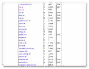 Bookmarks so viel Sie verkraften -188 Social Bookmark Dienste Bookmarks so viel Sie verkraften -188 Social Bookmark Dienste