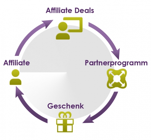 Rekordstart für affiliate-deals.de: Mehr als 2.500 Nutzer in der Gründungswoche begeistert von
