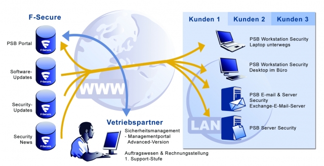 F-Secure Protection Service for Business: Effiziente B2B-Security-Suite mit niedrigem Wartungsaufwan F-Secure Protection Service for Business: Effiziente B2B-Security-Suite mit niedrigem Wartungsaufwan