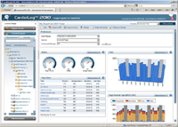 Im Dashboard von CardioLog erhält der Nutzer eine Übersicht über die SharePoint-Nutzung. Im Dashboard von CardioLog erhält der Nutzer eine Übersicht über die SharePoint-Nutzung.