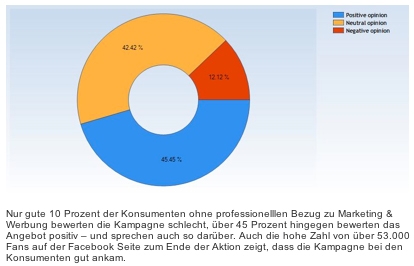 Skandal als Turbo für Reichweite? Social Media-Kampagne