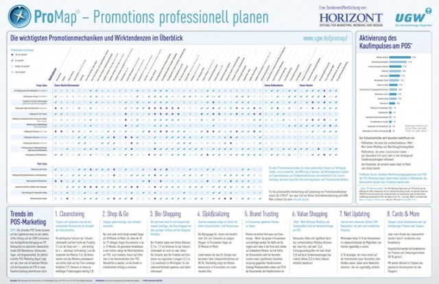 Promotions professionell planen mit der ProMap von UGW