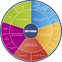 Mehr als Suche & Navigation: FACT-Finder ist die umfassende Conversion-Plattform Mehr als Suche & Navigation: FACT-Finder ist die umfassende Conversion-Plattform