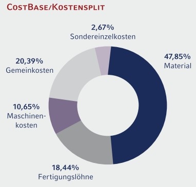 Produktkosten-Strukturanalyse mit CostBase Produktkosten-Strukturanalyse mit CostBase