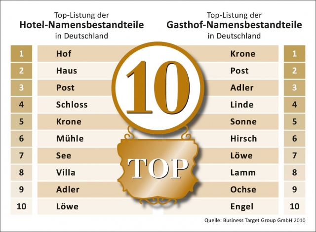 Was führt der Hotelier im Schilde?