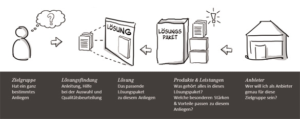 Dino-Marketing: Das Sterben der konventionellen Werbung